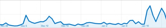 Analytics Twitter-hakusanalla
