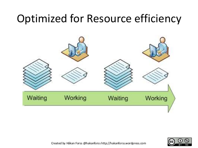 Lean-Opitimized-for-Resource-efficiency