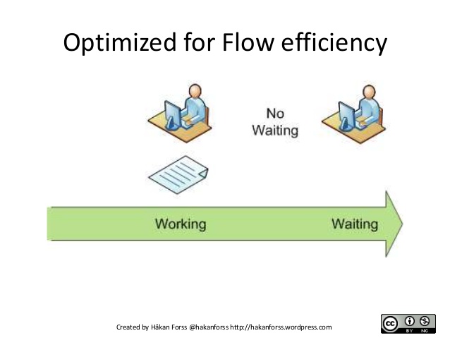 Lean-Optimized-for-Flow-efficiency